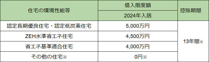 住宅ローン控除